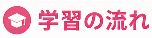 管理栄養士国家試験Web講座の学習の流れ
