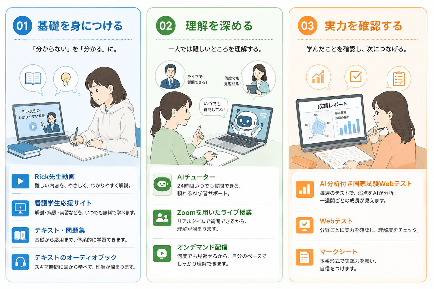 ライセンスパートナーの教育サービスと学習教材の全体像