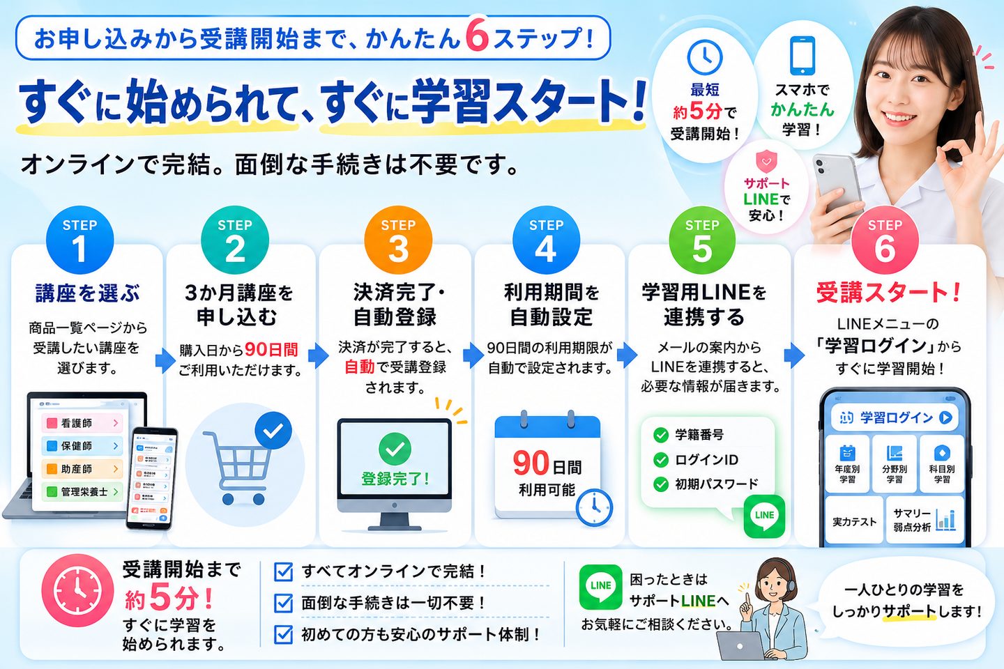 国家試験対策講座のご購入まで