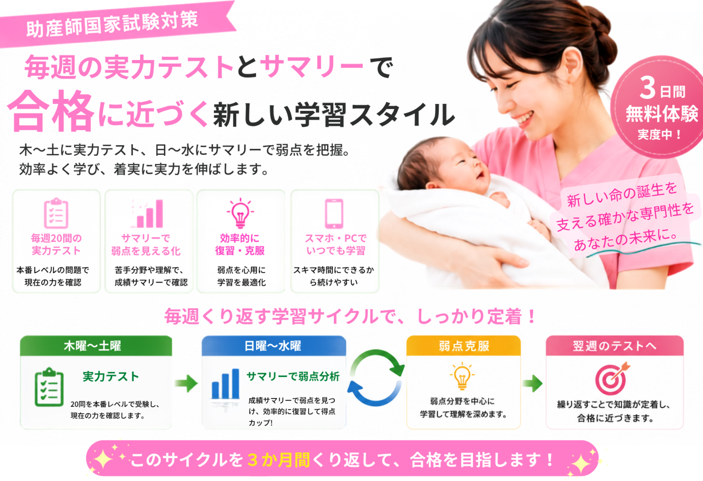 助産師国家試験Web講座トップ画像