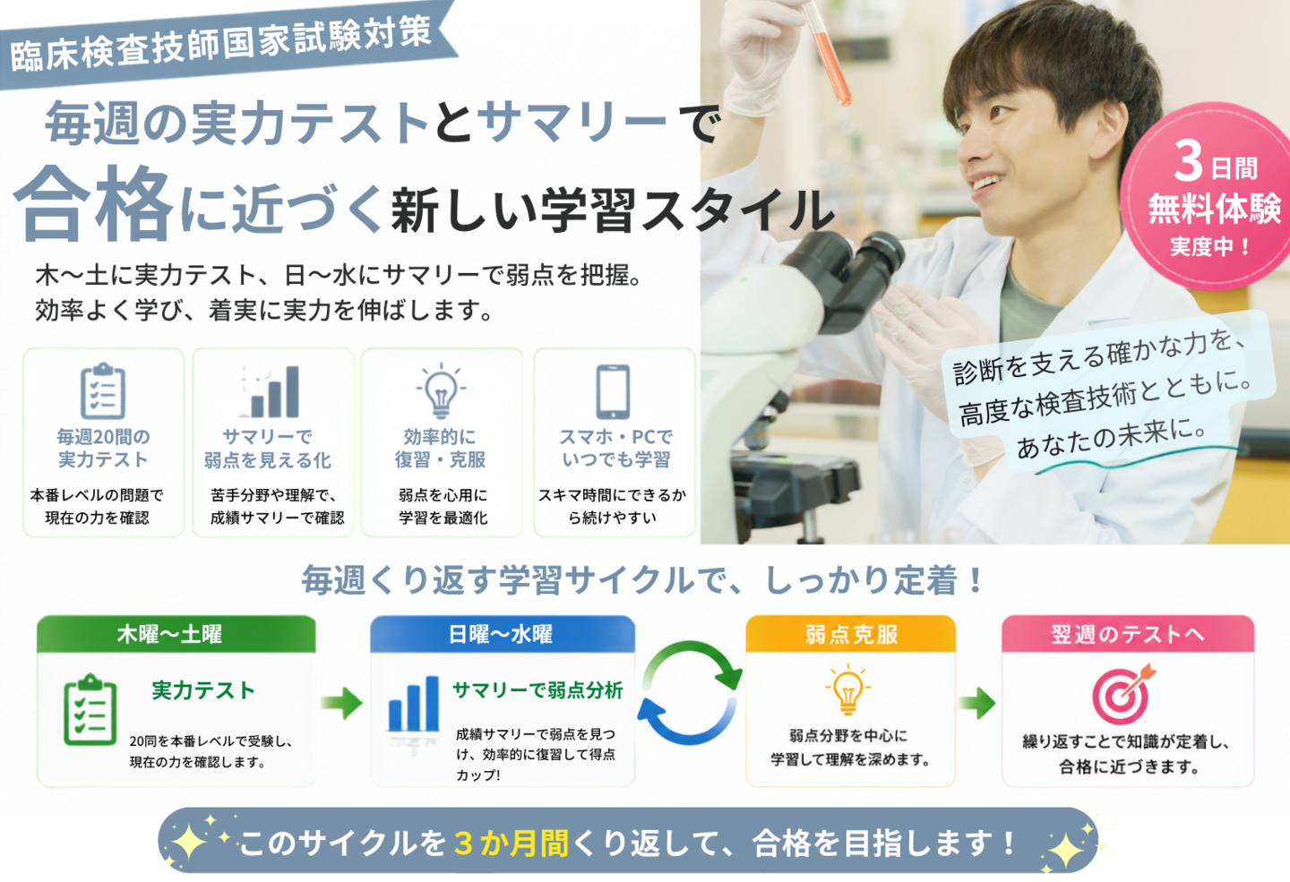 臨床検査技師国家試験Web講座トップ画像