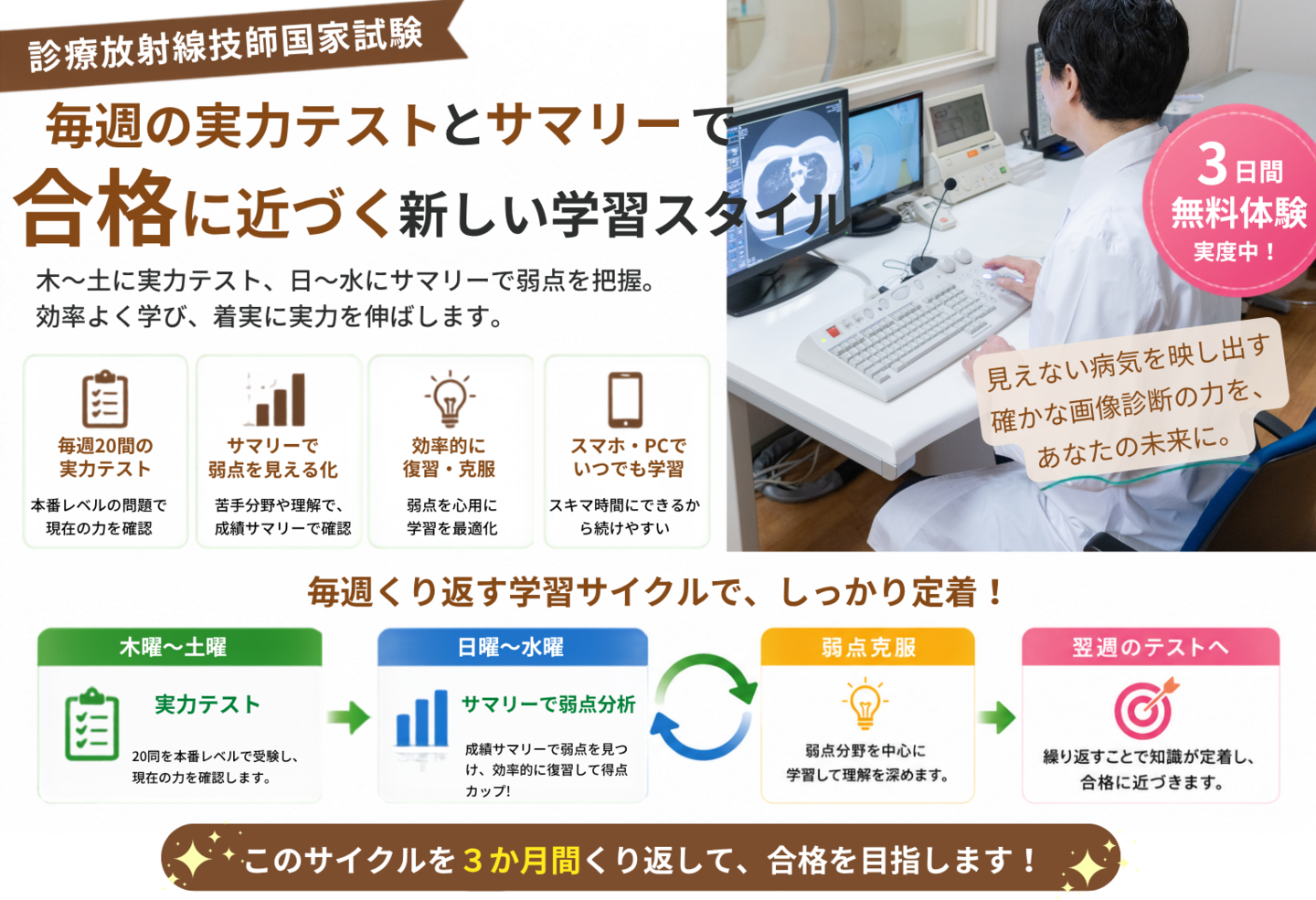 診療放射線技師国家試験Web講座トップ画像